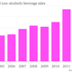 Coca-Cola-annual-non-alcoholic-beverage-sales-Beverage-sales_chartbuilder